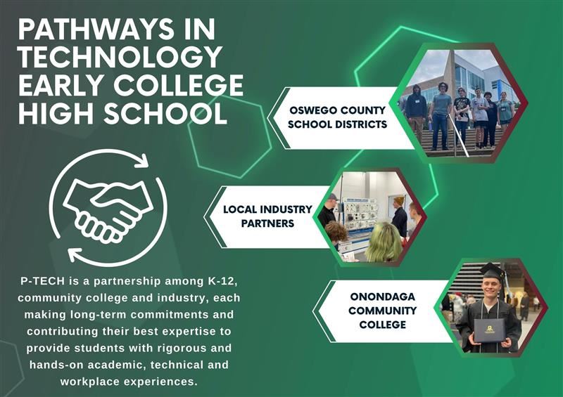 Image discussing the collaboration between PTECH, local schools, industry and Onondaga Community College